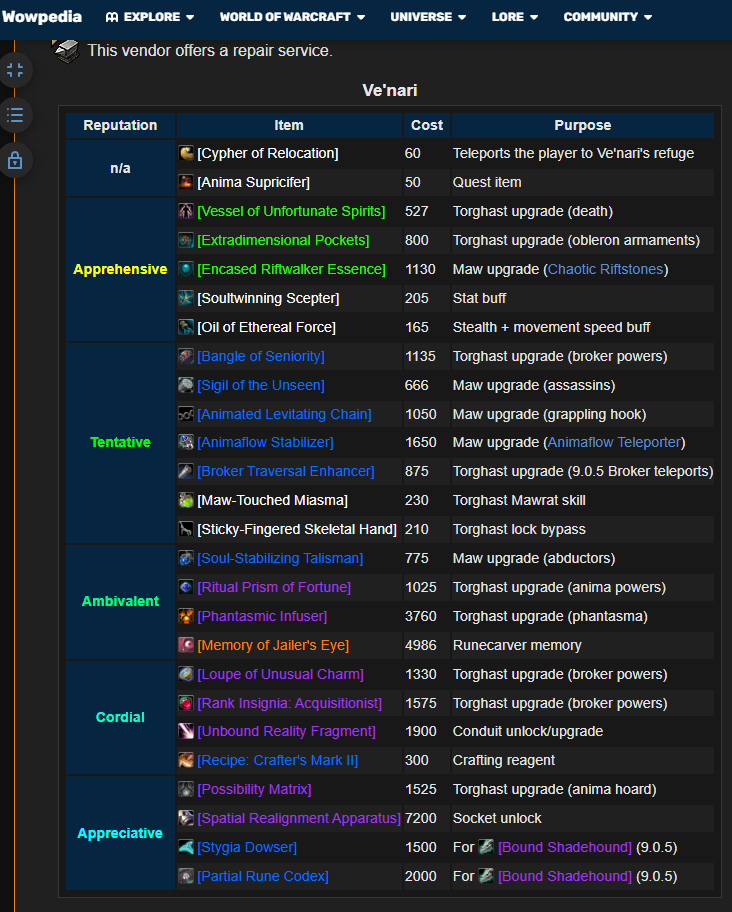 Buy Venari Appreciative Reputation Farm Carry