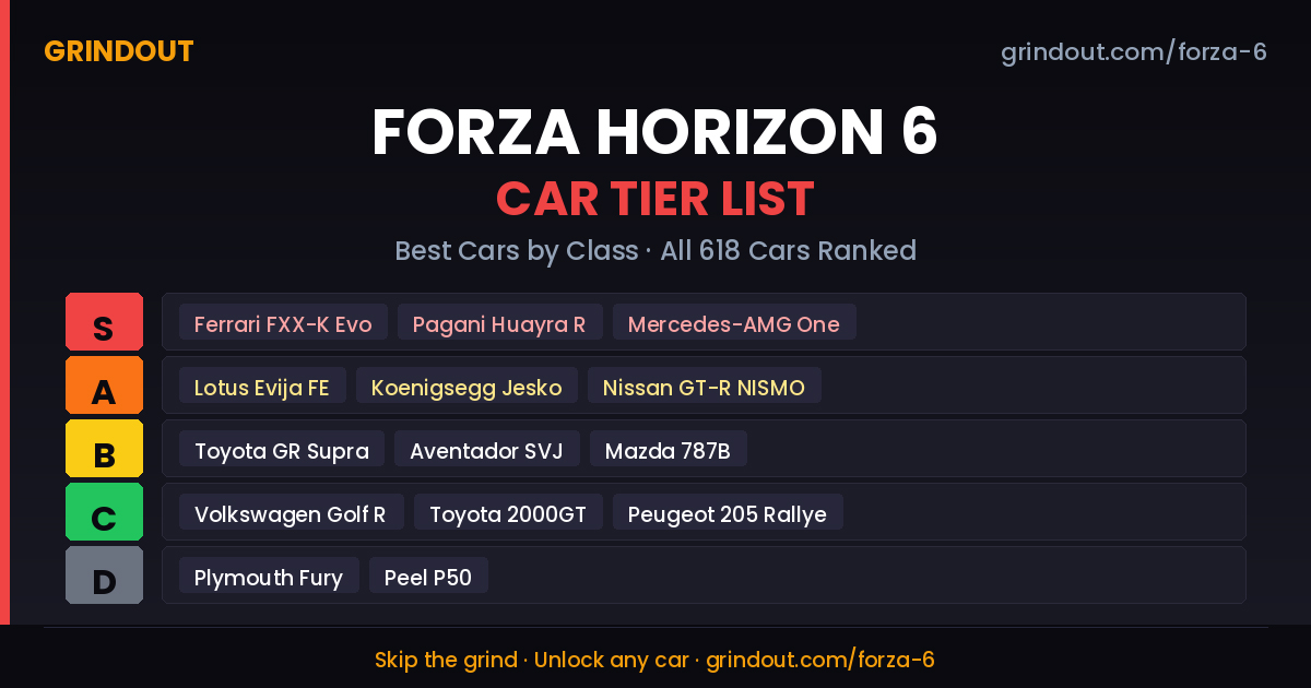 Forza Horizon 6 Car Tier List — best cars ranked across R, S2, S1, A, B, C and D performance classes