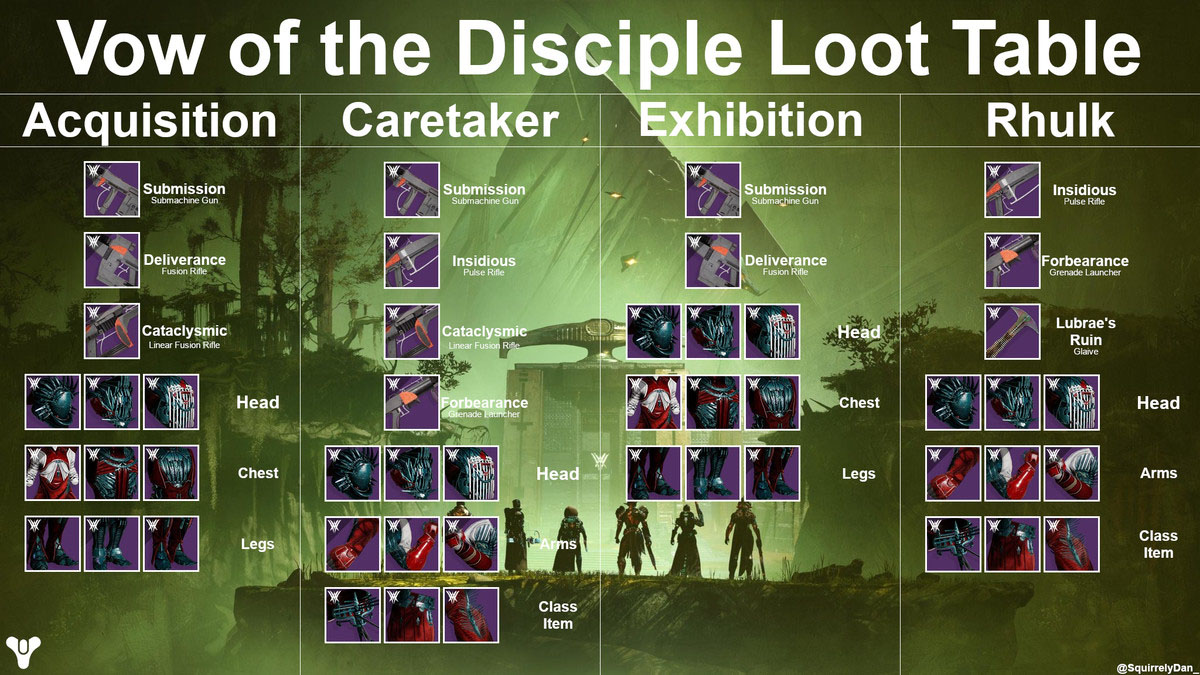 Loot Table